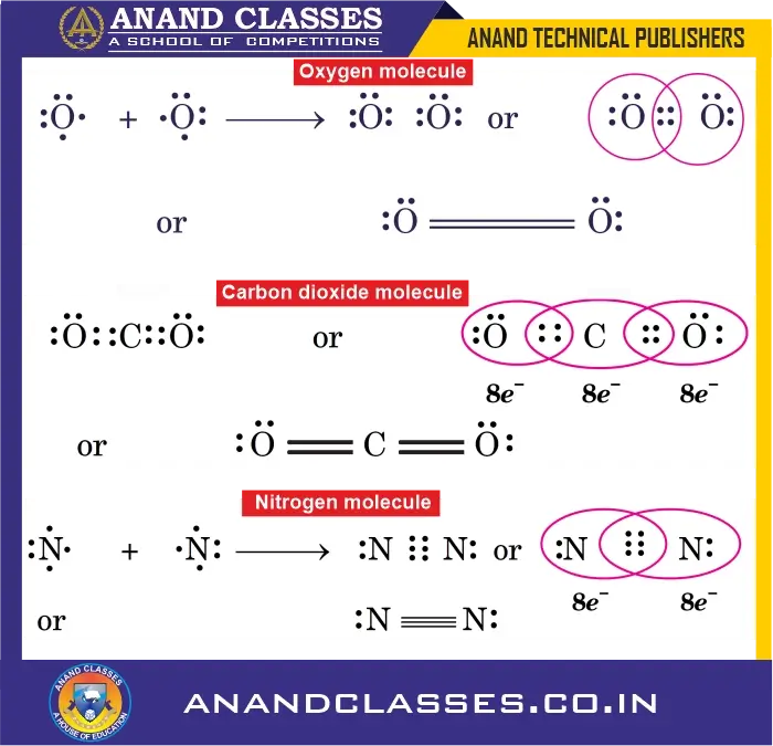 Lewis structures for oxygen molecule, carbon dioxide molecule, nitrogen molecule