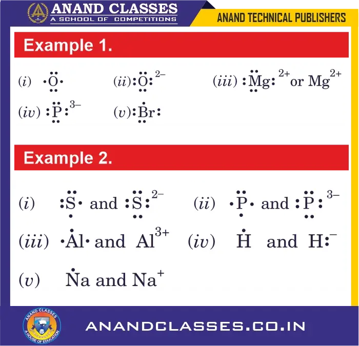 Example 1. Write lewis dot symbols for the following atoms and ions :
(i) o (ii) o$^{2-}$ (iii) mg$^{2+}$ (iv) p$^{3-}$ (v) br
example 2. Write lewis dot symbols for the following atoms and ions:
(i) s and s²⁻ (ii) p and p³⁻ (iii) al and al³⁺ (iv) h and h⁻ (v) na and na⁺