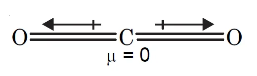 Diplole moment of co2 Diplole moment of co2