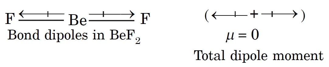 Bef2 is linear. Two equal bond dipoles point in opposite directions. Dipoles cancel → μ of bef2 = 0 d