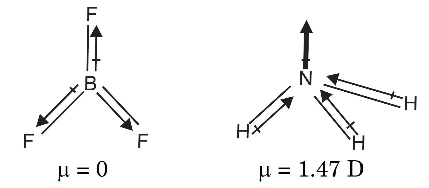Bf3: trigonal planar, 120o. Three b–f bond dipoles cancel. Μ of bf3 = 0 d → non-polar. Nh3: trigonal pyramidal. Three n–h bond dipoles add to give net resultant. Μ of nh3 = 1. 47 d  → polar molecule.