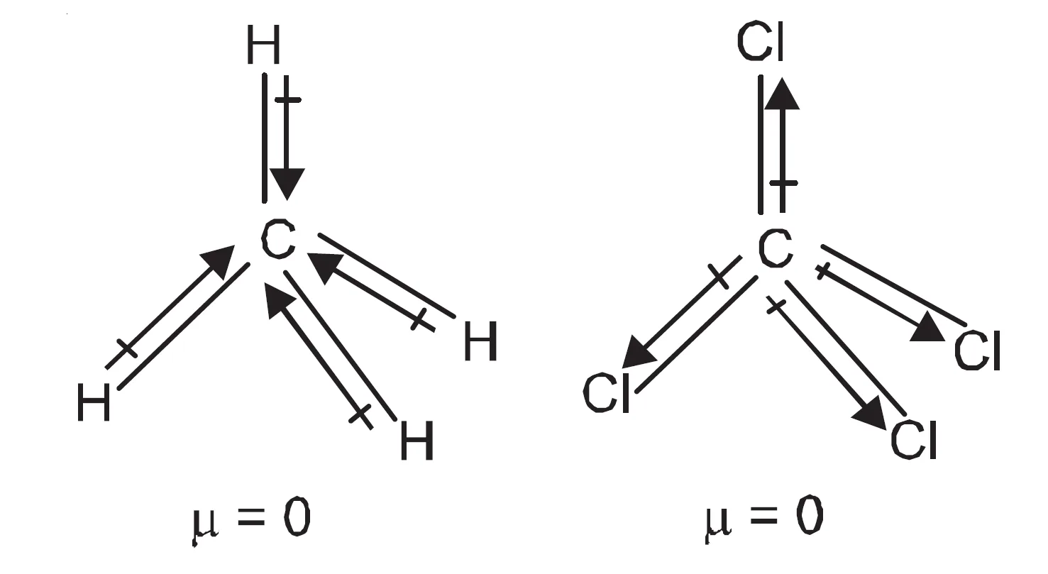 Dipole moments of methane and carbon tetrachloride molecules are zero because of the symmetrical tetrahedral shapes of these molecules