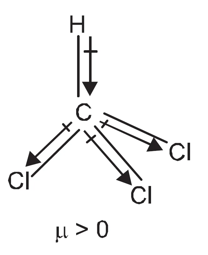 Non-zero dipole moment of chcl3 (chloroform). The resultant of bond dipole moments of three c—cl bonds is not cancelled by bond dipole moment of c—h bond.