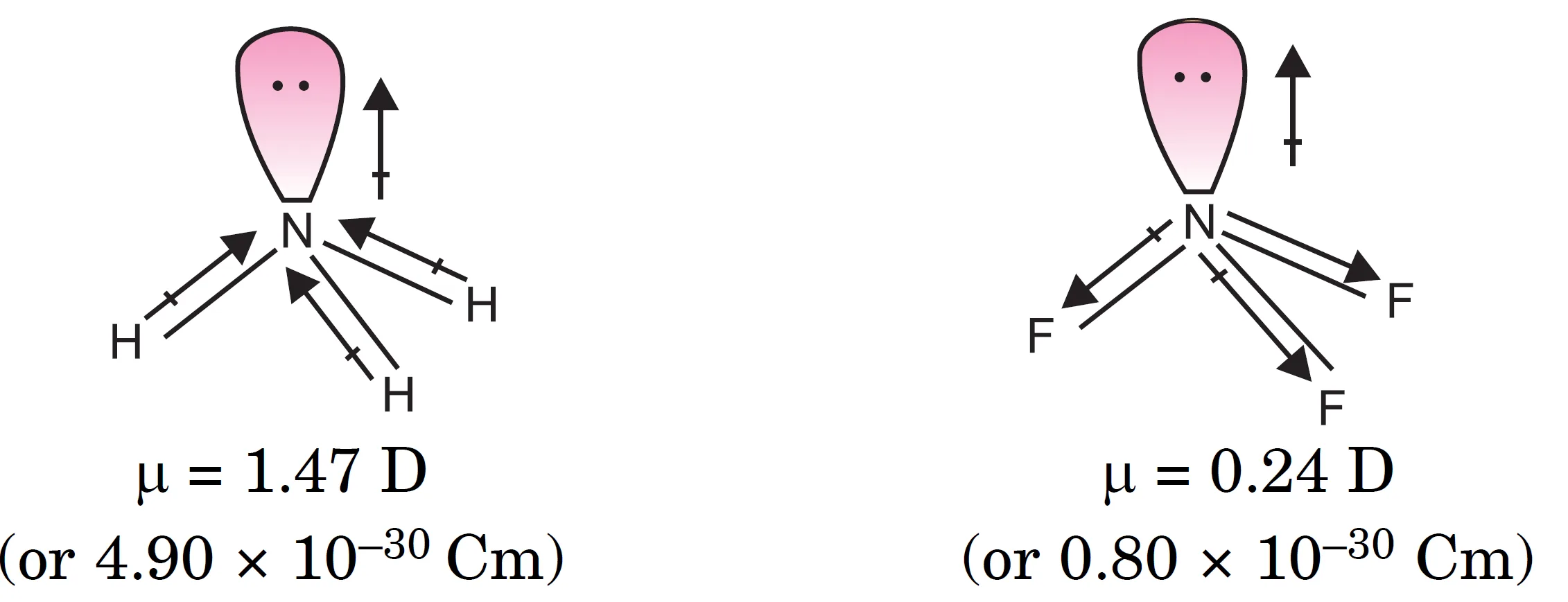 Dipole moment of nh3 greater than that of nf3