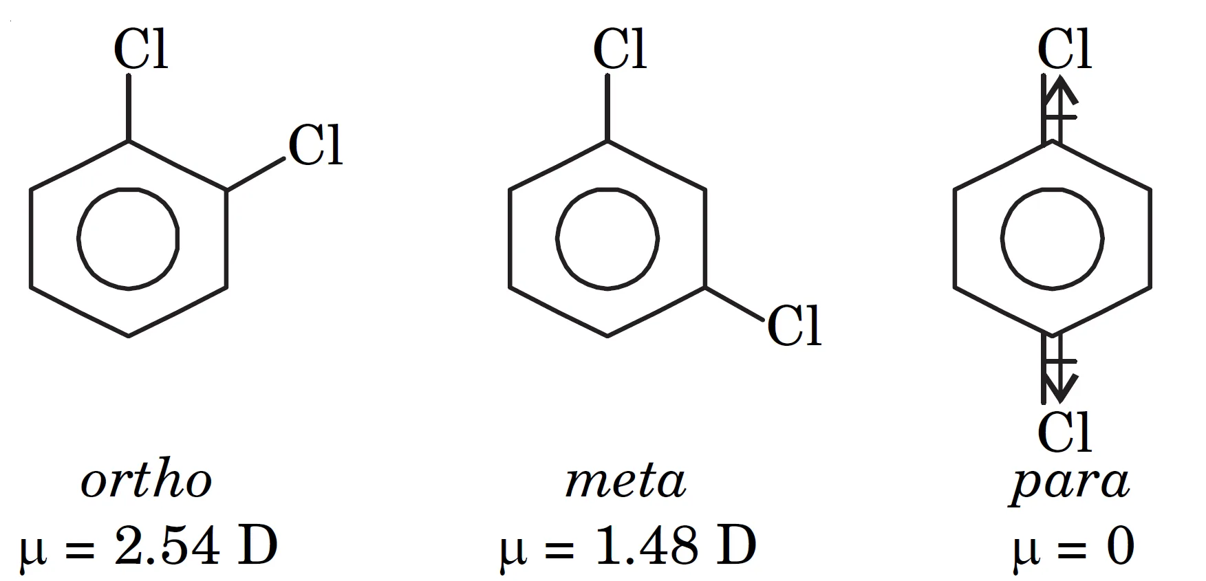 Why is the dipole moment of p-dichlorobenzene zero and that of o-dichlorobenzene more than that of m-dichlorobenzene? Dipole moment of p-dichlorobenzene zero and that of o-dichlorobenzene more than that of m-dichlorobenzene