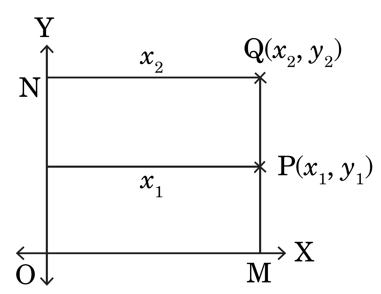 Ncert question. 3 : distance between p and q when pq is parallel to y-axis