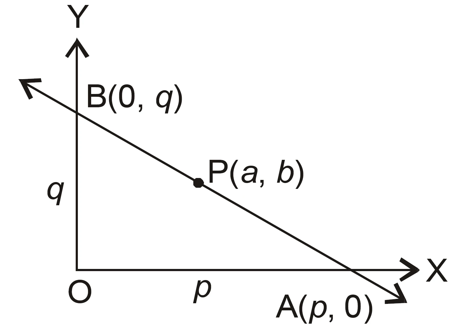 Ncert solutions straight lines exercise 9. 2 (2025-2026) | free pdf download-anand classes Anand classes provides ncert solutions for class 11 maths chapter 9 – straight lines (exercise 9. 2) for the 2025–2026 session, prepared according to the latest cbse and ncert syllabus. This exercise focuses on the equations of straight lines in different forms such as the slope-intercept form, point-slope form, two-point form, and intercept form. The solutions are explained step-by-step with proper reasoning, helping students master the concepts of coordinate geometry essential for cbse exams, jee main, jee advanced, nda, and cuet. Each question is solved systematically to ensure conceptual clarity and accuracy. Click the print button to download study material and notes in pdf format.