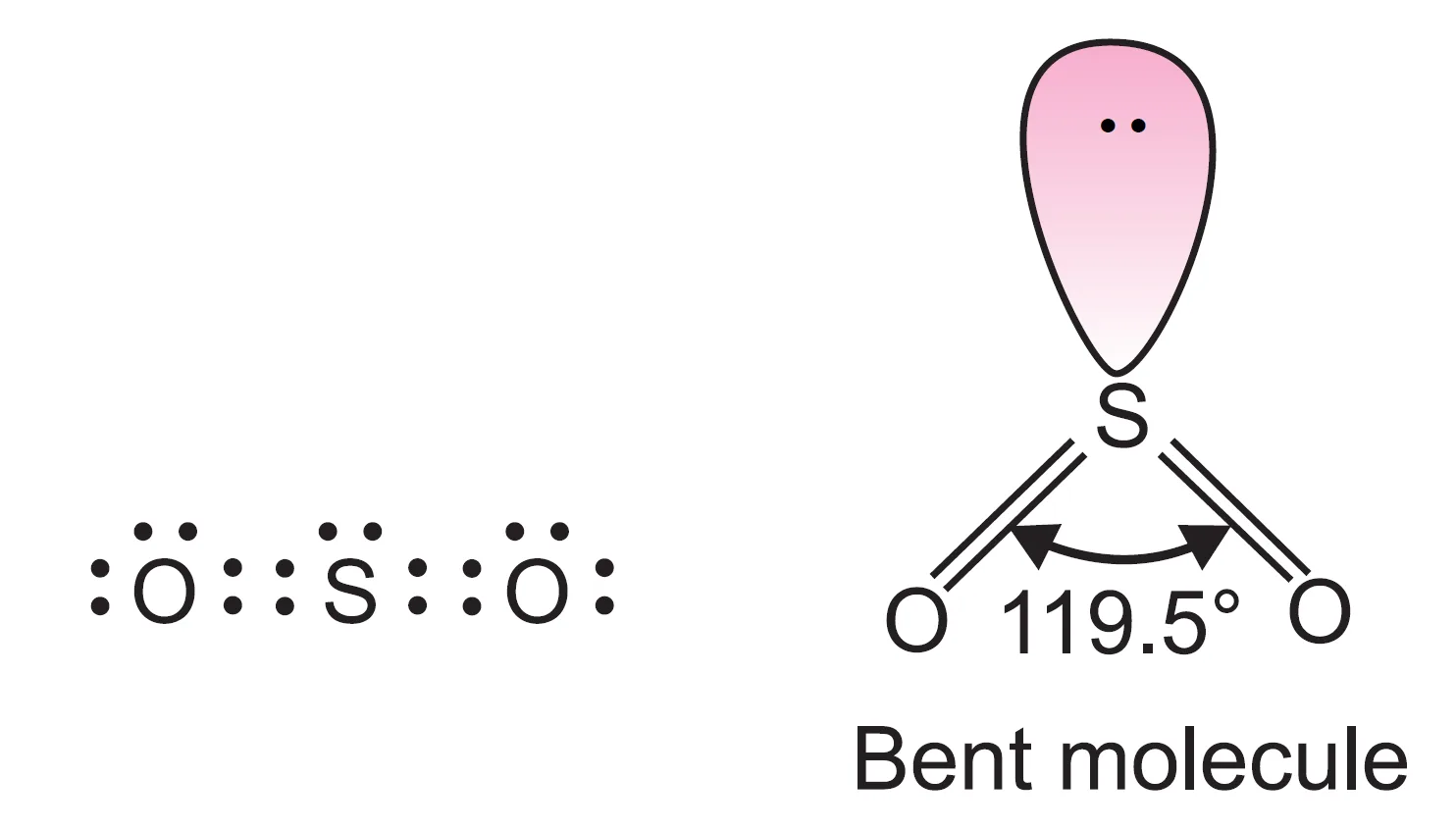 Shape of so2 molecule Shape of so2 molecule (angular, v-shaped, or bent shape)