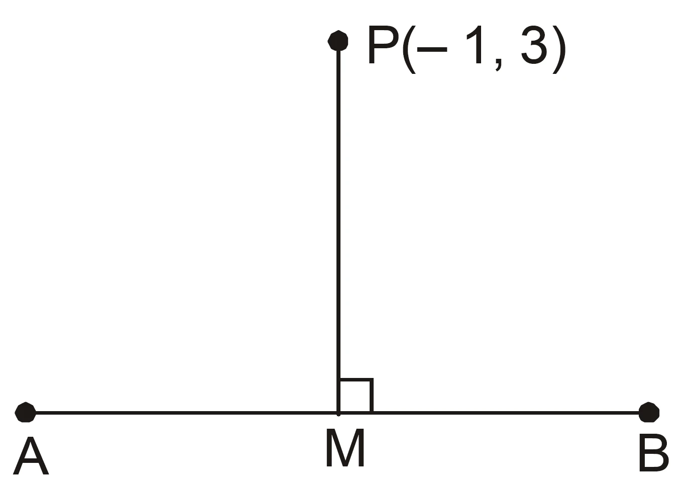 Ncert question 13. Coordinates of foot of perpendicular from point (-1, 3) to the line 3x - 4y - 16 = 0 Ncert question 13. Coordinates of foot of perpendicular from point (-1, 3) to the line 3x - 4y - 16 = 0