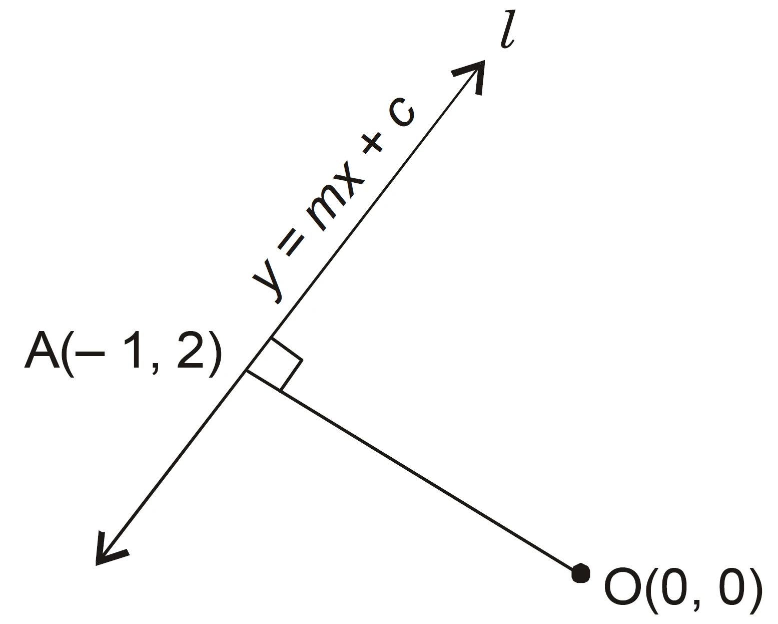 Ncert question 14. Perpendicular from origin to line y = mx + c meets it at the point (-1, 2) Ncert question 14. Perpendicular from origin to line y = mx + c meets it at the point (-1, 2)