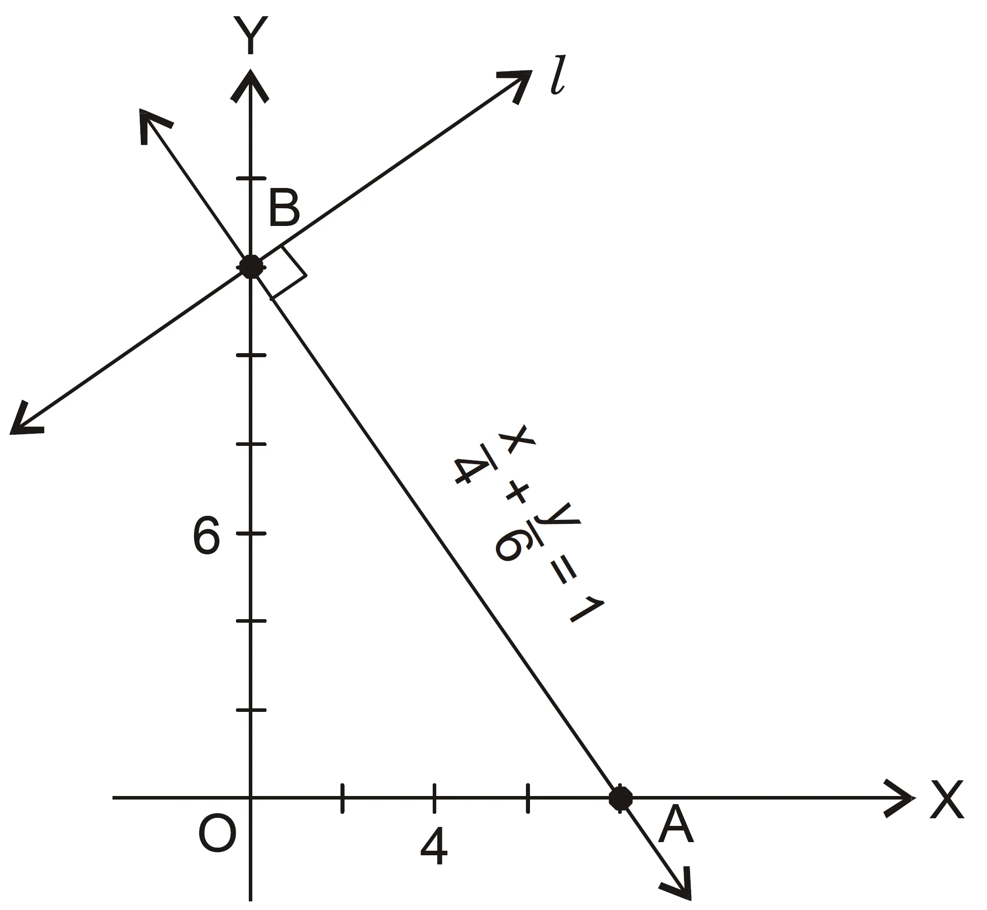 Equation of line drawn perpendicular to line x/4 + y/6=1 through point where it meets y–axis