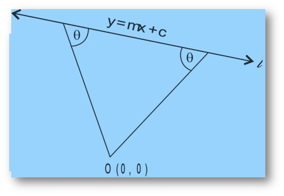 Ncert question 12 : equation of line passing through origin and making an angle θ with the line y = mx + c