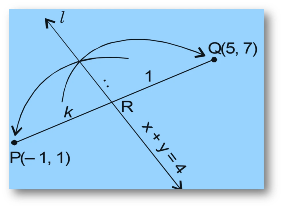 Ncert question 13 : what ratio does line joining (-1, 1) and (5, 7) get divided by line x + y = 4