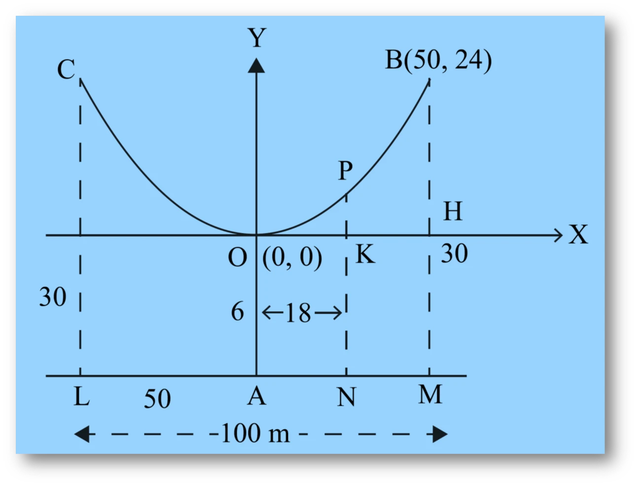 Ncert question. 3 :