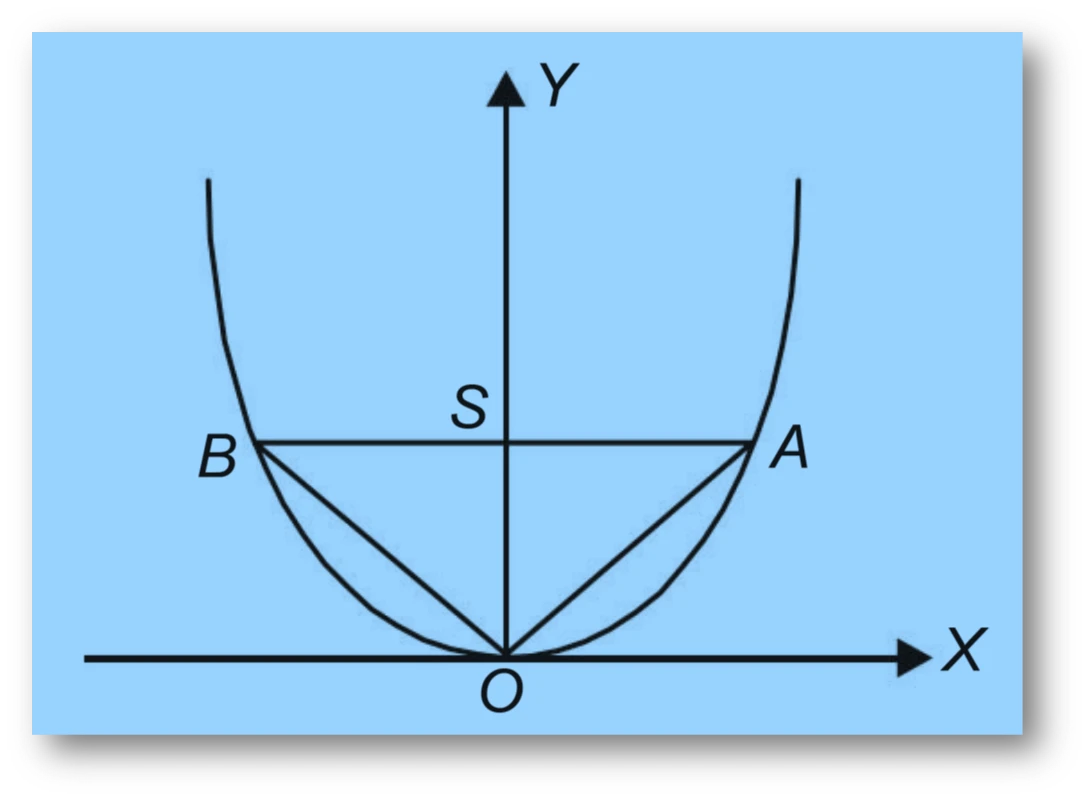 Ncert question. 6 : area of triangle formed by lines joining the vertex of parabola x2 = 12y to ends of its latus rectum Ncert question. 6 : area of triangle formed by lines joining the vertex of parabola x2 = 12y to ends of its latus rectum
