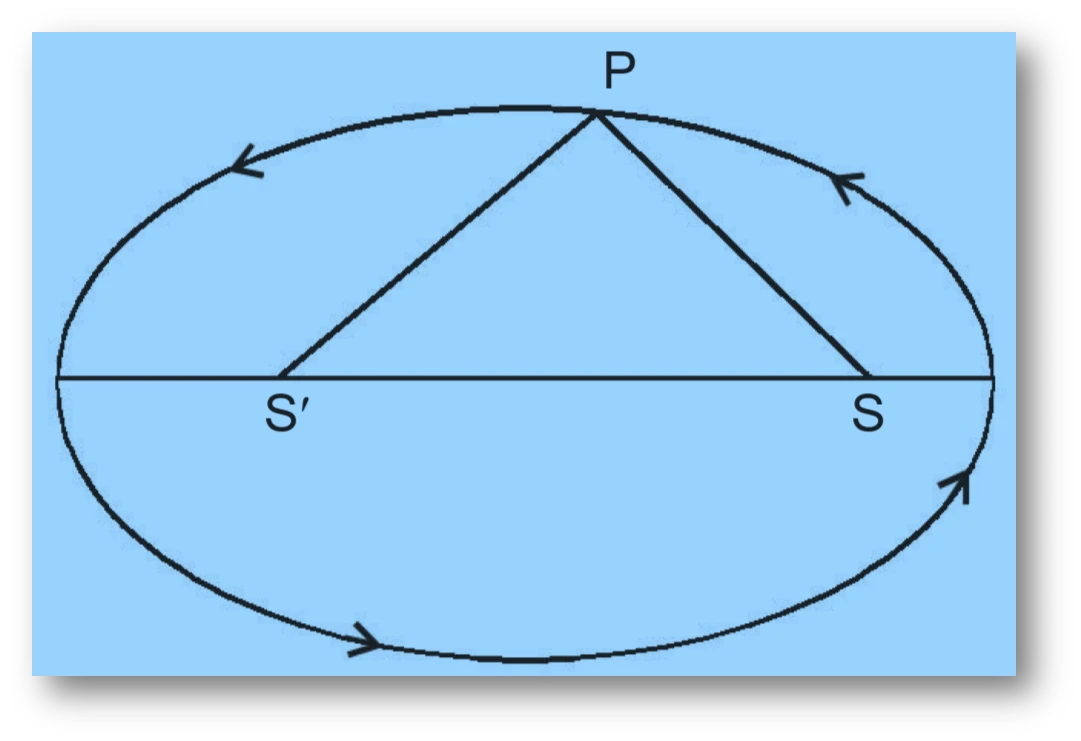 Ncert question. 7 : a man running a race-course notes that sum of distances from two flag posts to him is always 10 m, and distance between flag posts is 8 m. Find equation of the path traced by the man Ncert question. 7 : a man running a race-course notes that sum of distances from two flag posts to him is always 10 m, and distance between flag posts is 8 m. Find equation of the path traced by the man