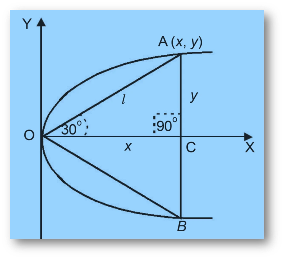 Ncert question. 8 : equilateral triangle is inscribed in parabola y2 = 4ax, where one vertex is at vertex of parabola. Find length of side of triangle Ncert question. 8 : equilateral triangle is inscribed in parabola y2 = 4ax, where one vertex is at vertex of parabola. Find length of side of triangle