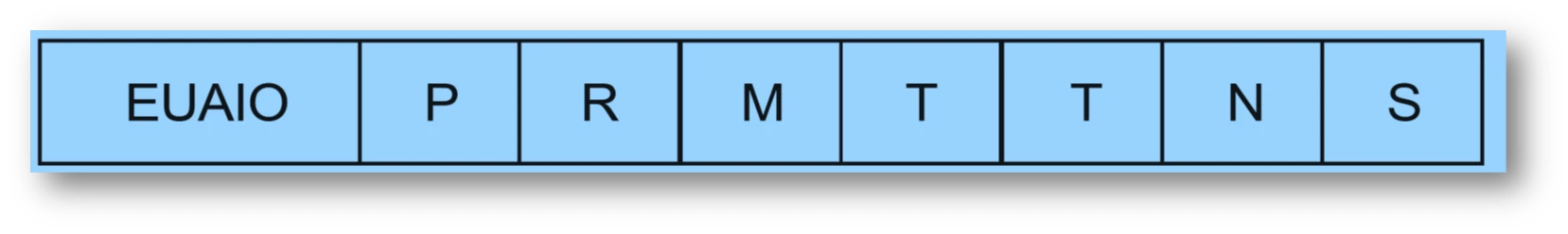 Ncert question 10 :  in how many ways can the letters of the word permutations be arranged if the (ii) vowels are all together, Ncert question 10 :  in how many ways can the letters of the word permutations be arranged if the (ii) vowels are all together,