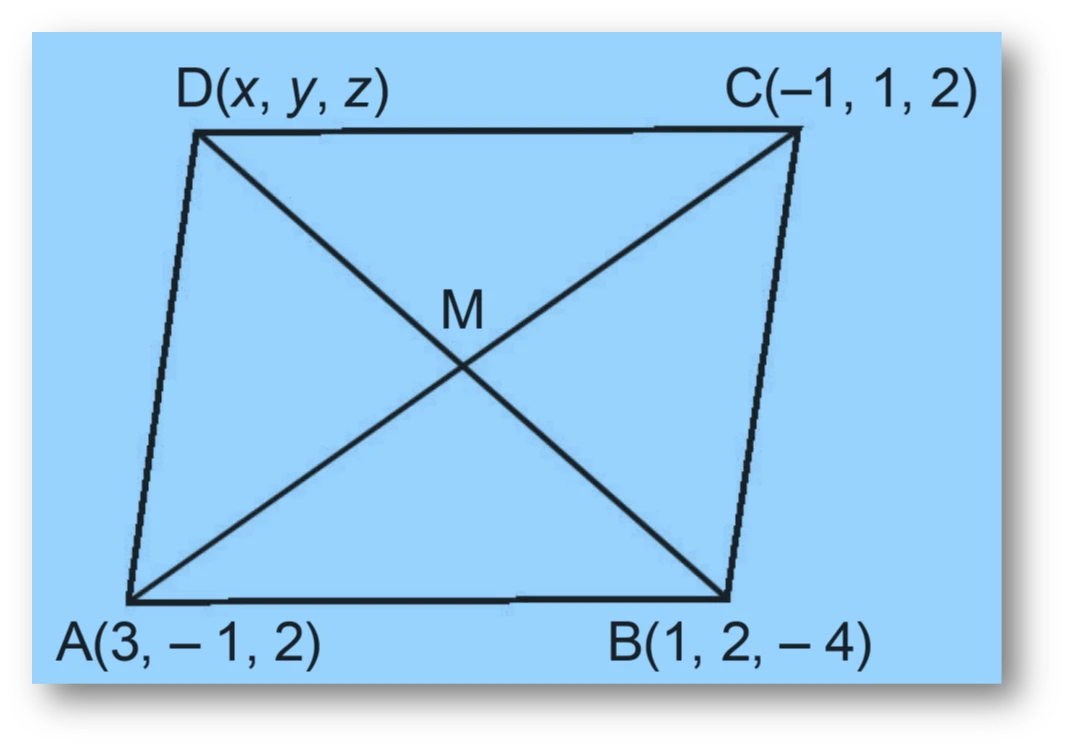 Ncert question 1 : three vertices of a parallelogram abcd are a(3, -1, 2), b(1, 2, -4), and c(-1, 1, 2). Find the coordinates of the fourth vertex.