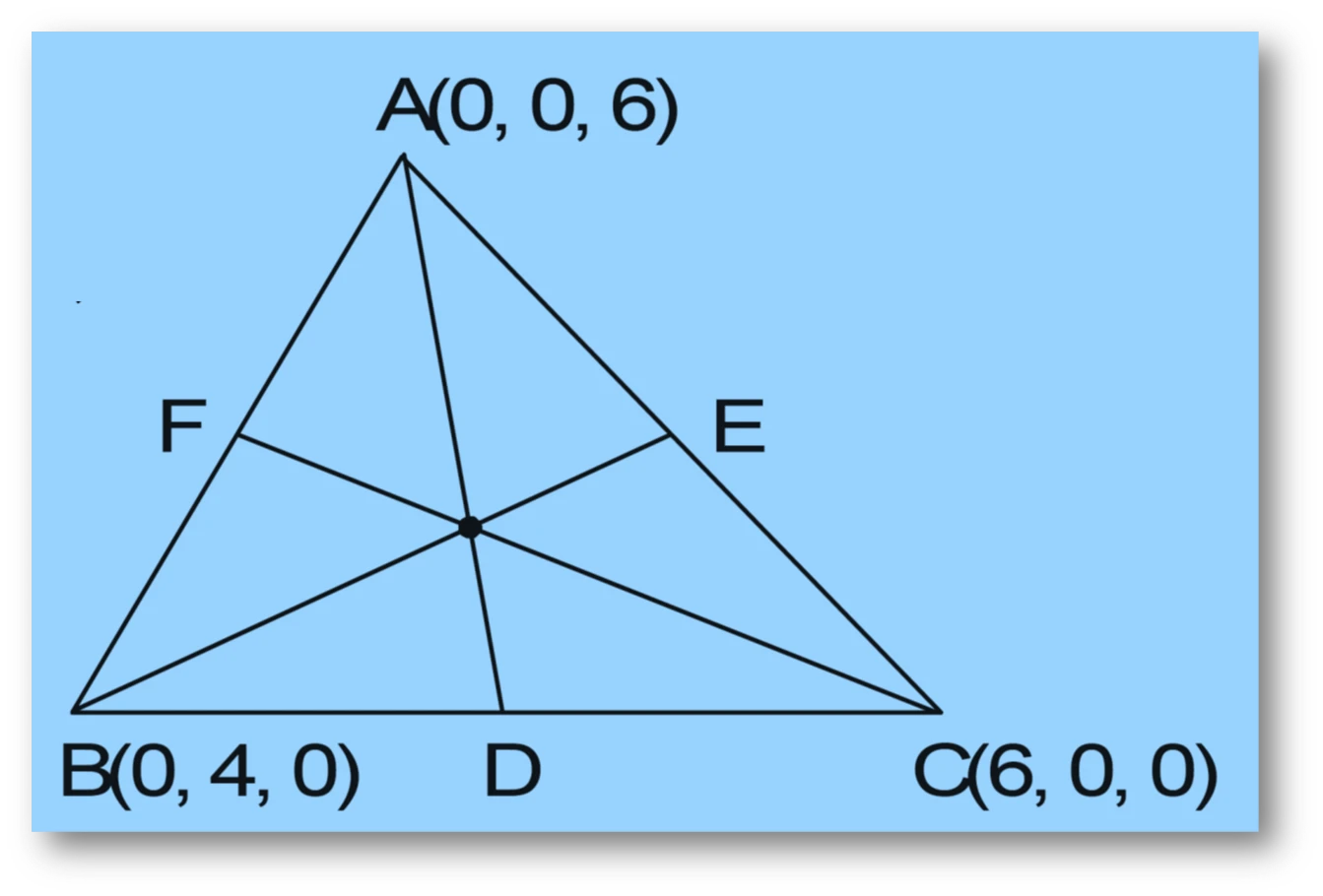 Ncert question 2 : find lengths of the medians of the triangle with vertices a(0,0,6), b(0,4,0), and c(6,0,0).