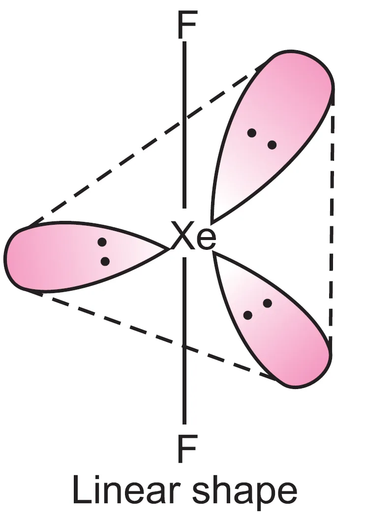 Shape of xef2 (xenon difluoride) molecule : linear Shape of xef2 (xenon difluoride) molecule : linear