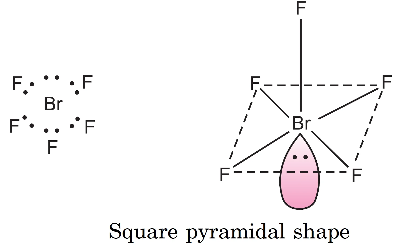 Shape of brf5 (bromine pentafluoride) molecule Shape of brf5 (bromine pentafluoride) molecule : square pyramidal