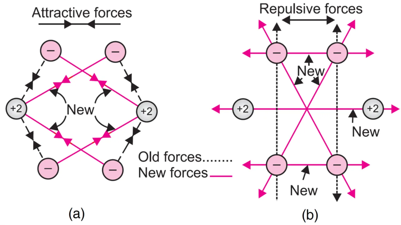 Ncert (q4. 31 to q4. 40) chemical bonding and molecular structure solutions pdf download free notes-anand classes Formation of h2 molecule on the basis of valence bond theory
