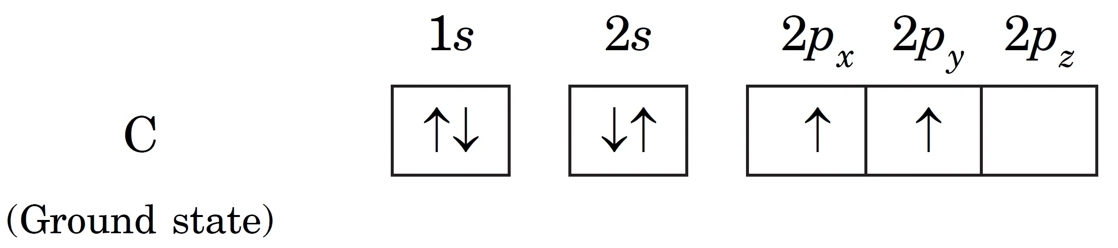 Ground state electronic configuration of carbon. Carbon has only two half-filled orbitals in the valence shell