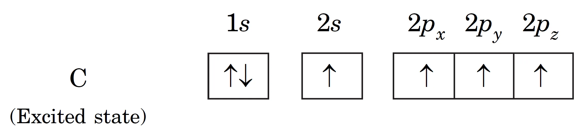 Excited state electronic configuration of carbon. Carbon has four half-filled orbitals in its valence shell,
