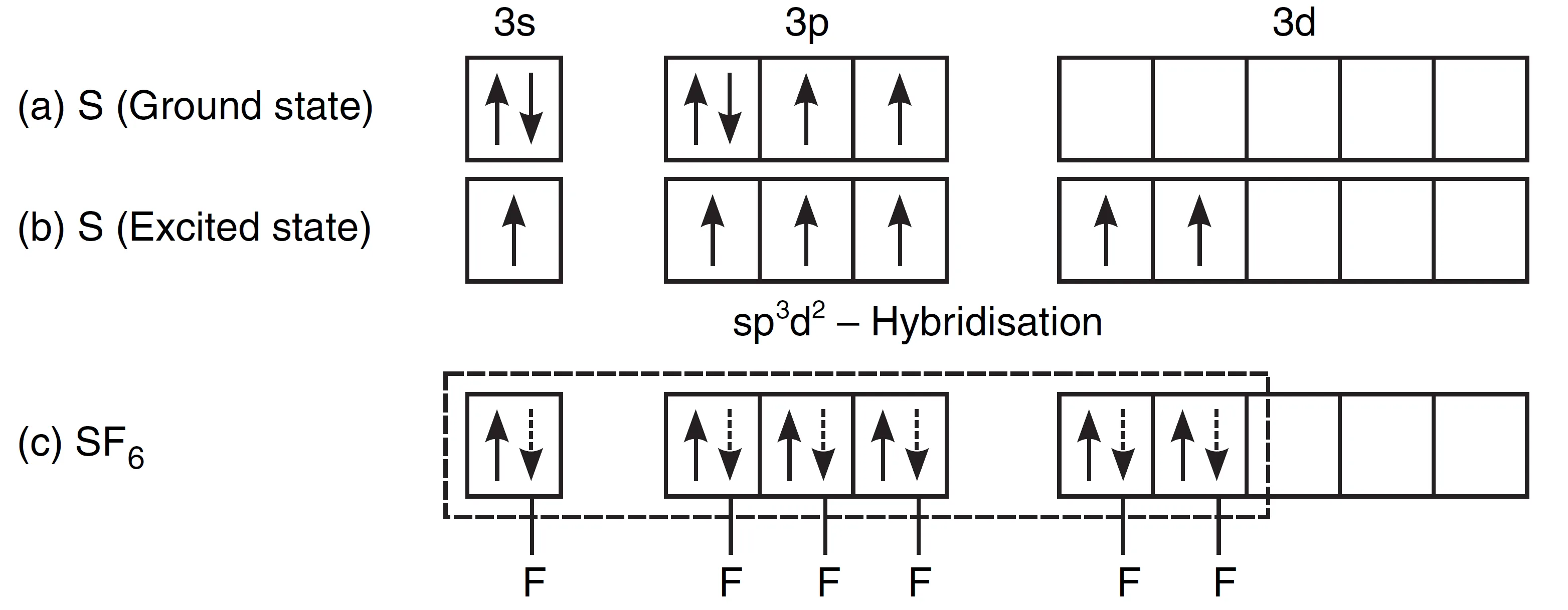 Formation of sf6 molecule involving sp3d2-hybridisation Formation of sf6 molecule
involving sp3d2-hybridisation