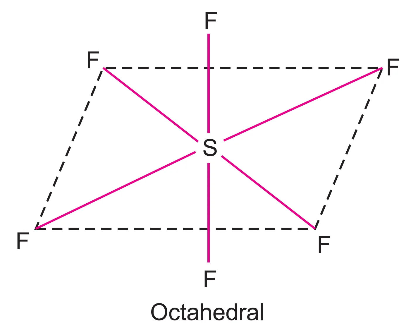 Octahedral geometry of sf6 molecule. Octahedral geometry
of sf6 molecule.