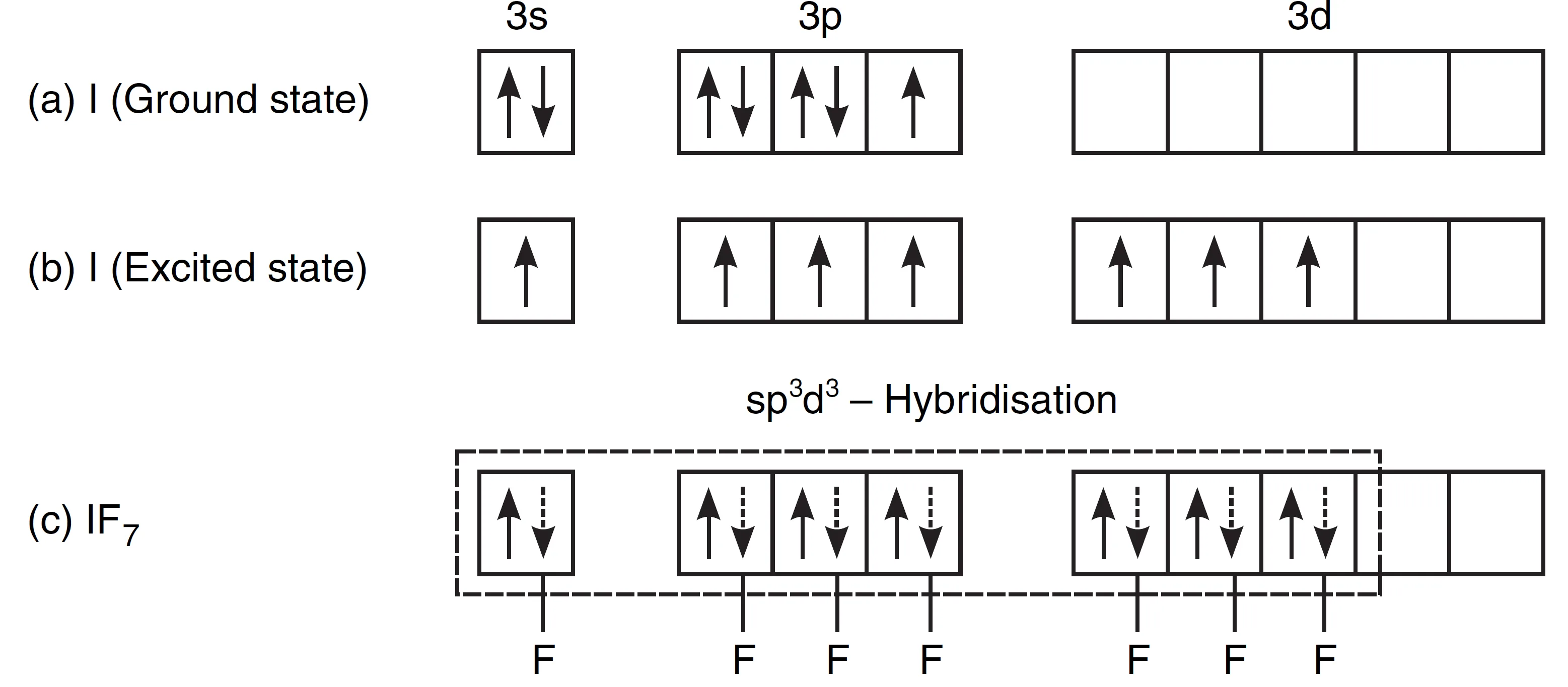 Formation of if7 molecule
involving sp3d3-hybridisation