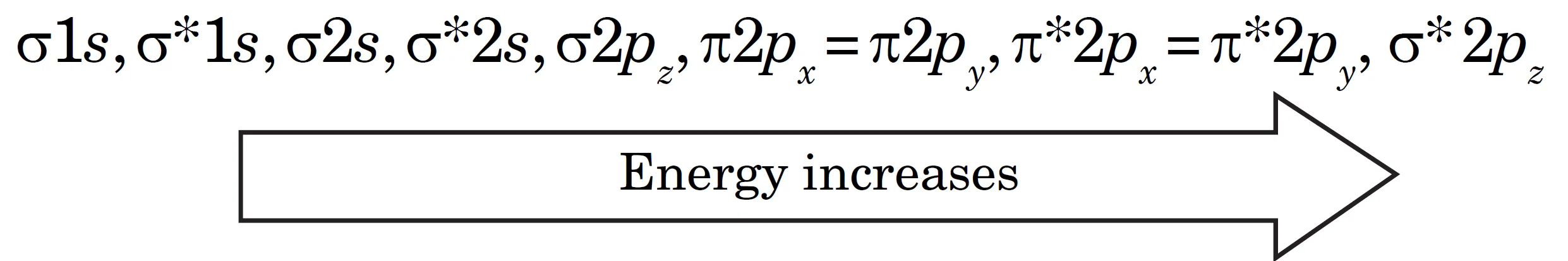 Energy levels of molecular orbitals o2, f2, ne2