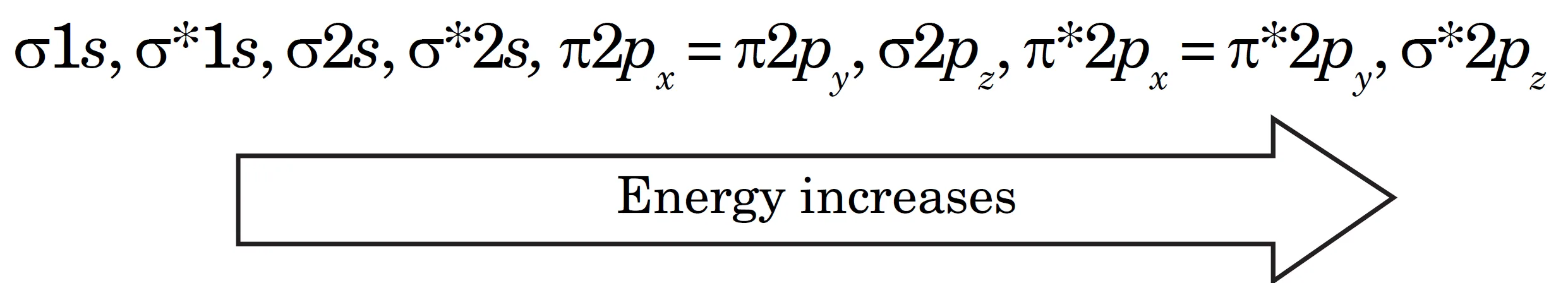 Energy levels of molecular orbitals li2, be2, b2₂, c2, n2