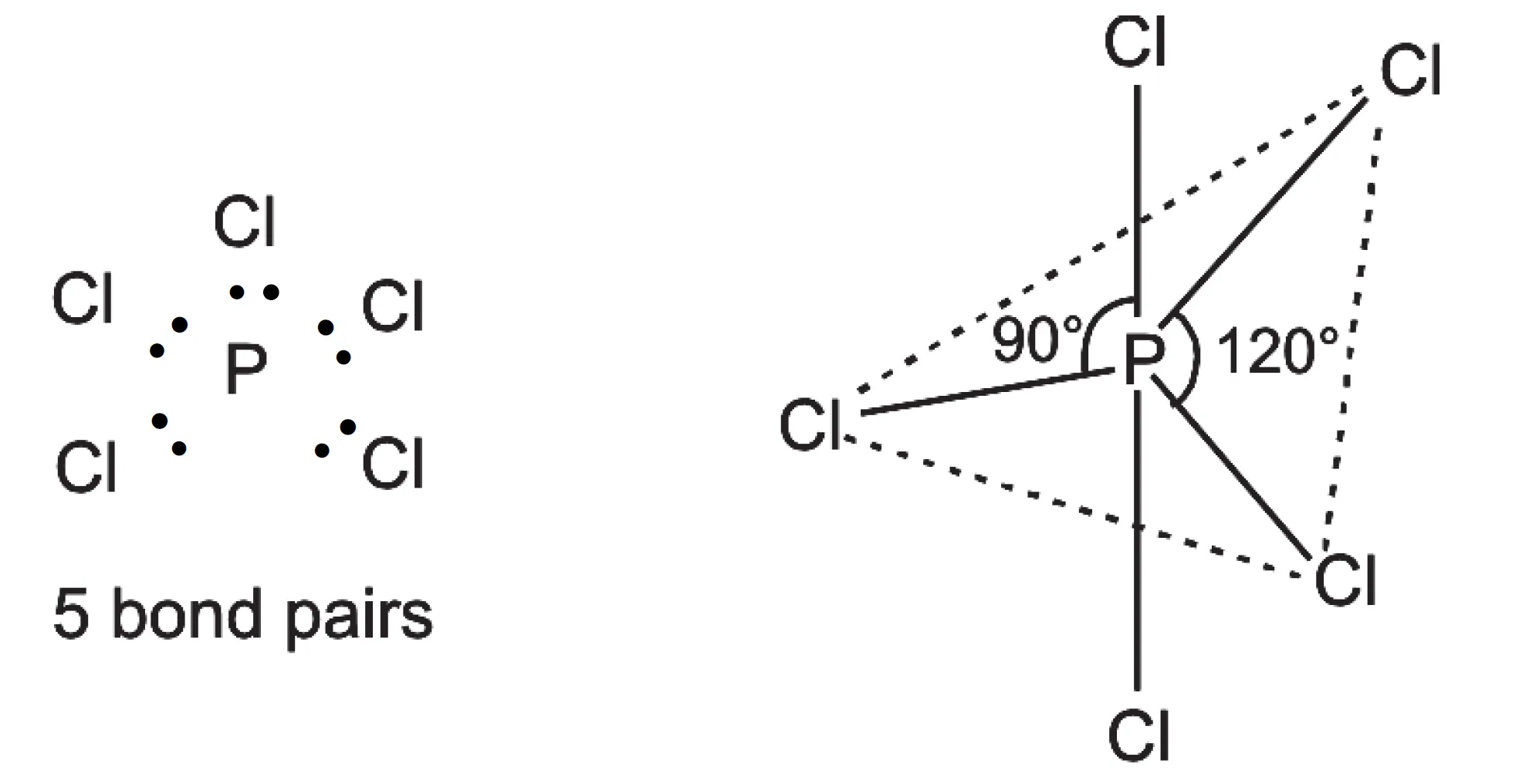 Trigonal bipyramidal shape of pcl5 molecule having five electron pairs around p-atom Trigonal bipyramidal shape of pcl5 molecule having five electron
pairs around p-atom