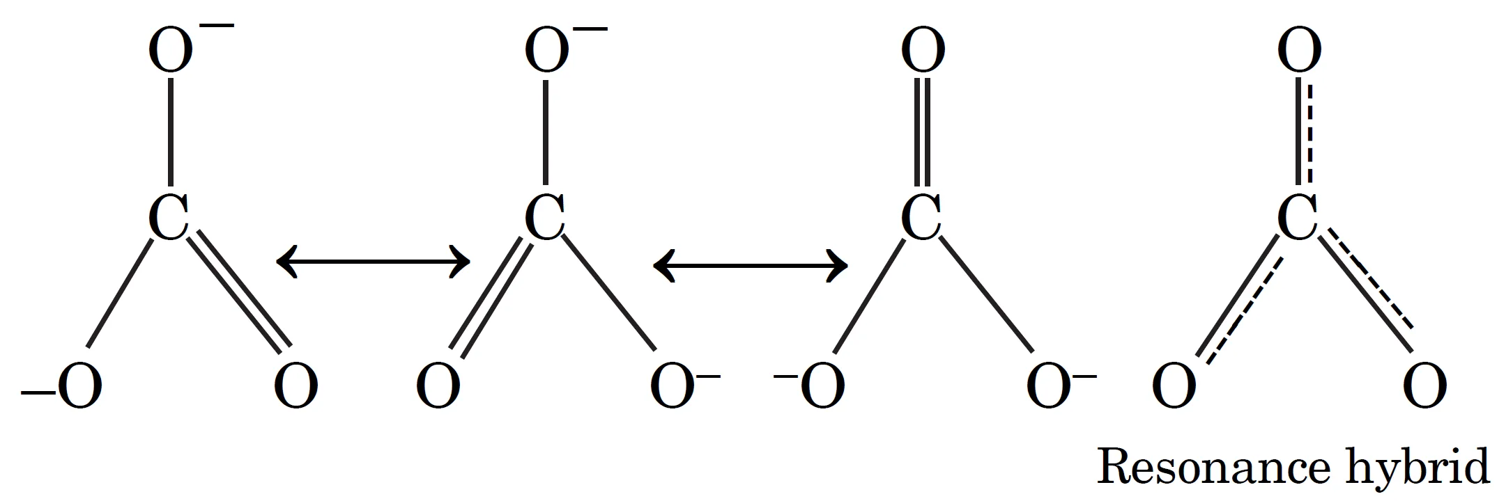 Resonating structures and resonance hybrid of carbonate ion Resonating structures and resonance hybrid of carbonate (co32-) ion