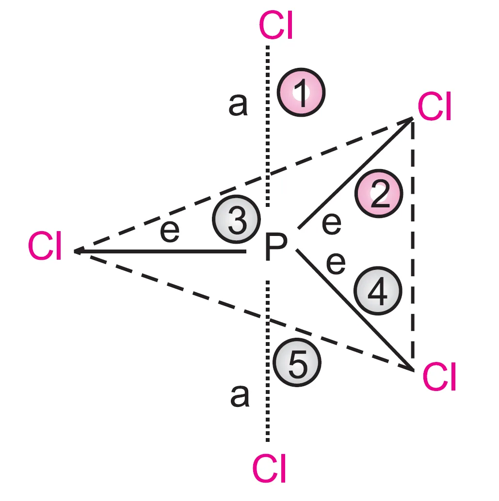 Axial and equatorial bonds in pcl5 Axial and equatorial bonds in pcl5