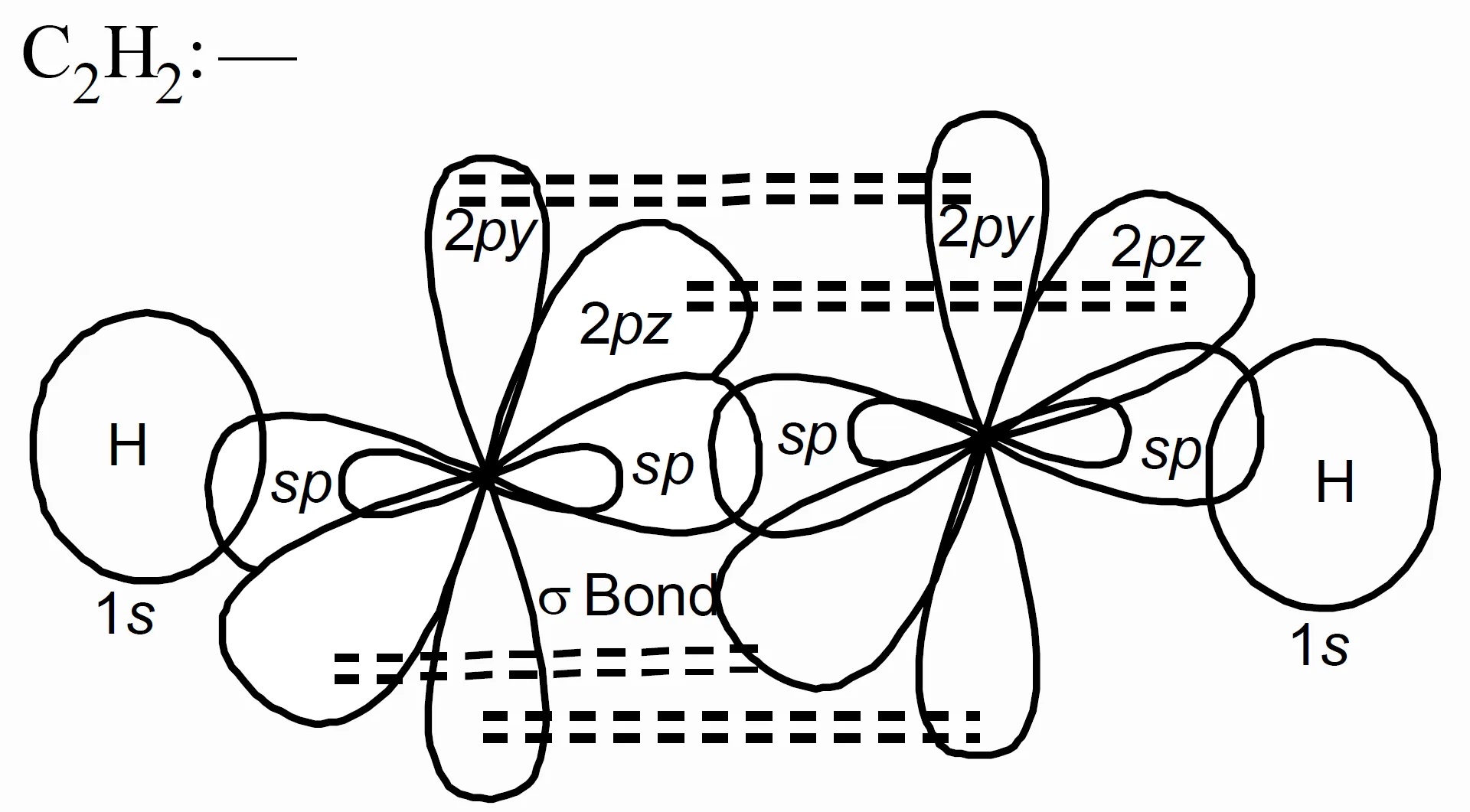 C2h2 (acetylene): each carbon is sp hybridised C2h2 (acetylene): each carbon is sp hybridised