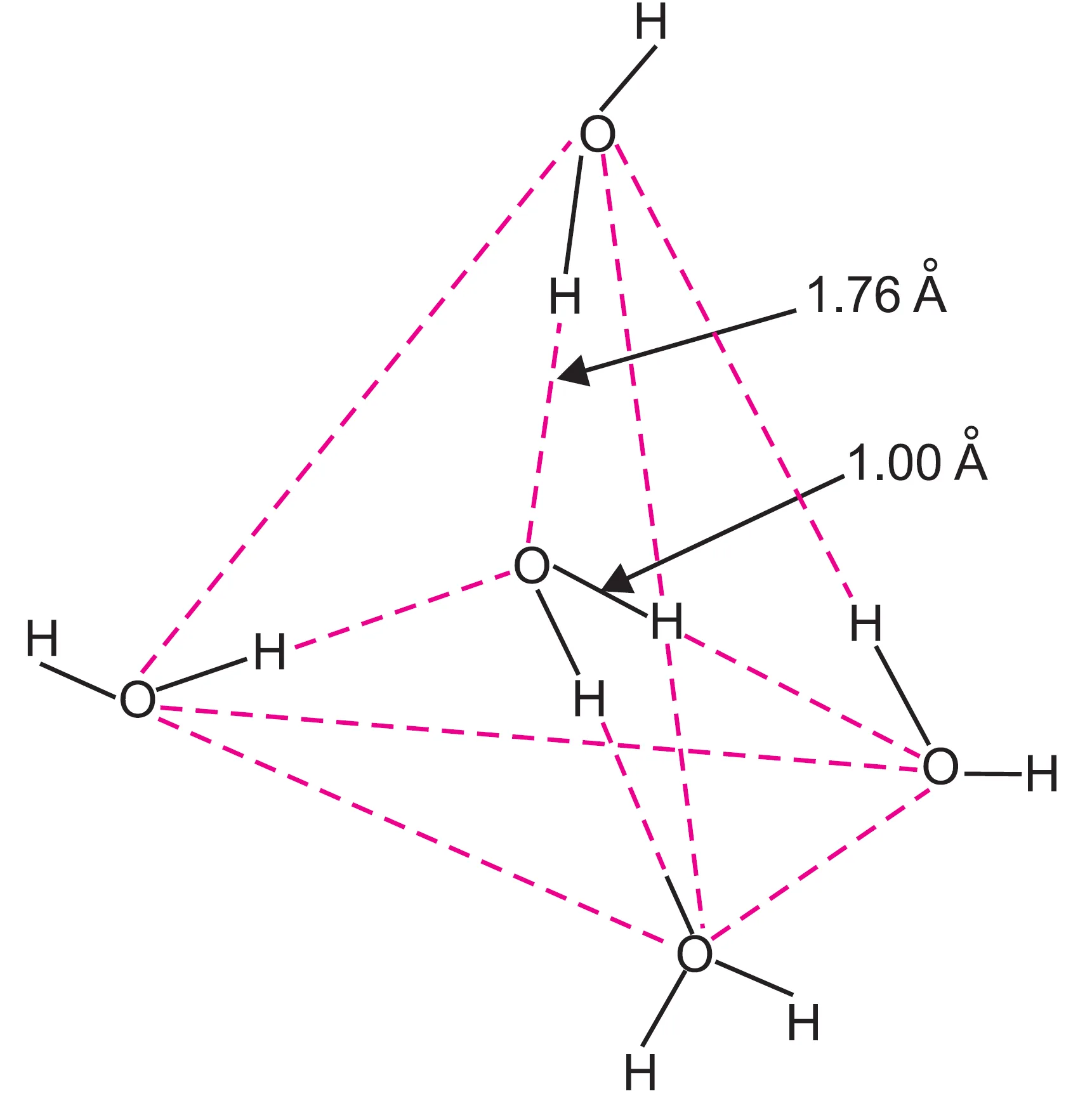 Extensive 3d network of hydrogen bonding in the liquid state in water molecule Extensive 3d network of hydrogen bonding in the liquid state in water molecule