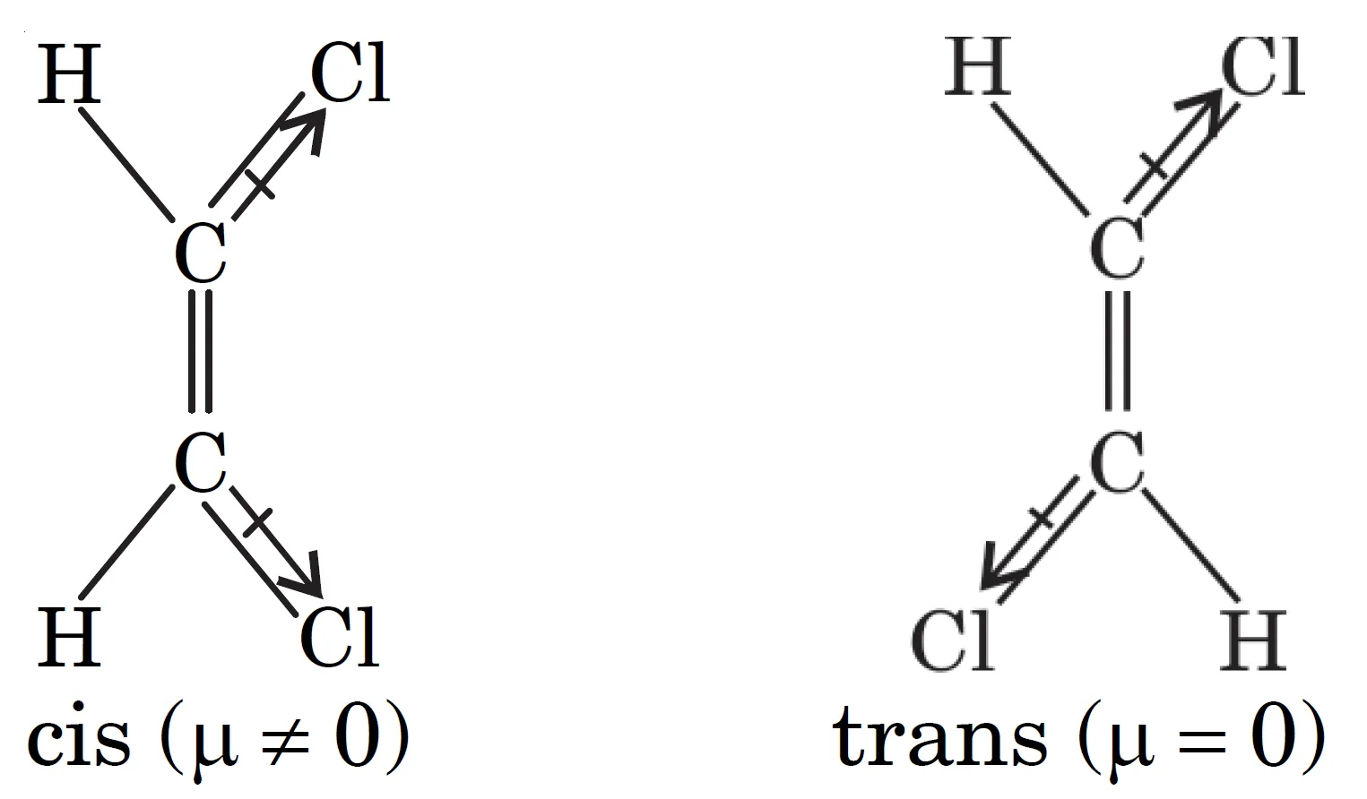 Why is the dipole moment of trans-isomer of 1,2-dichloroethene less than that of cis-isomer? Dipole moment of trans-isomer of 1,2-dichloroethene less than that of cis-isomer