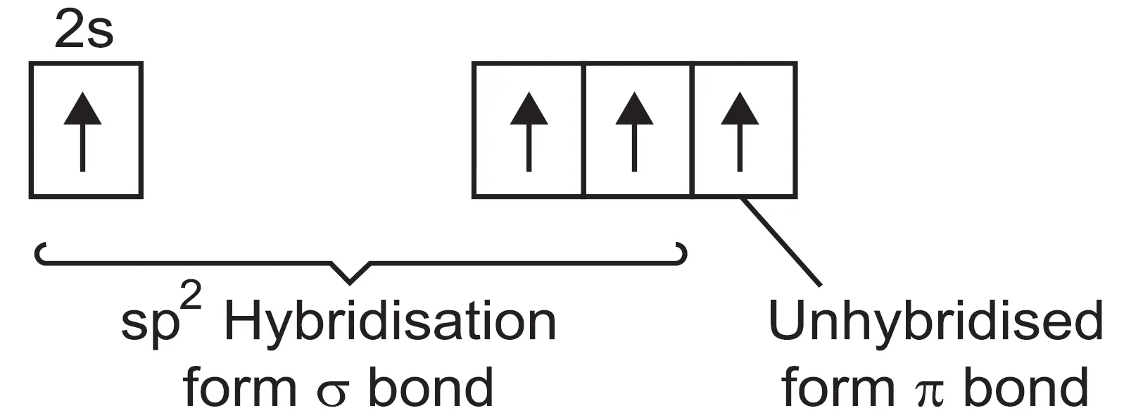 Carbon atom undergoes sp2 hybridisation leaving 2pz orbital unhybridised