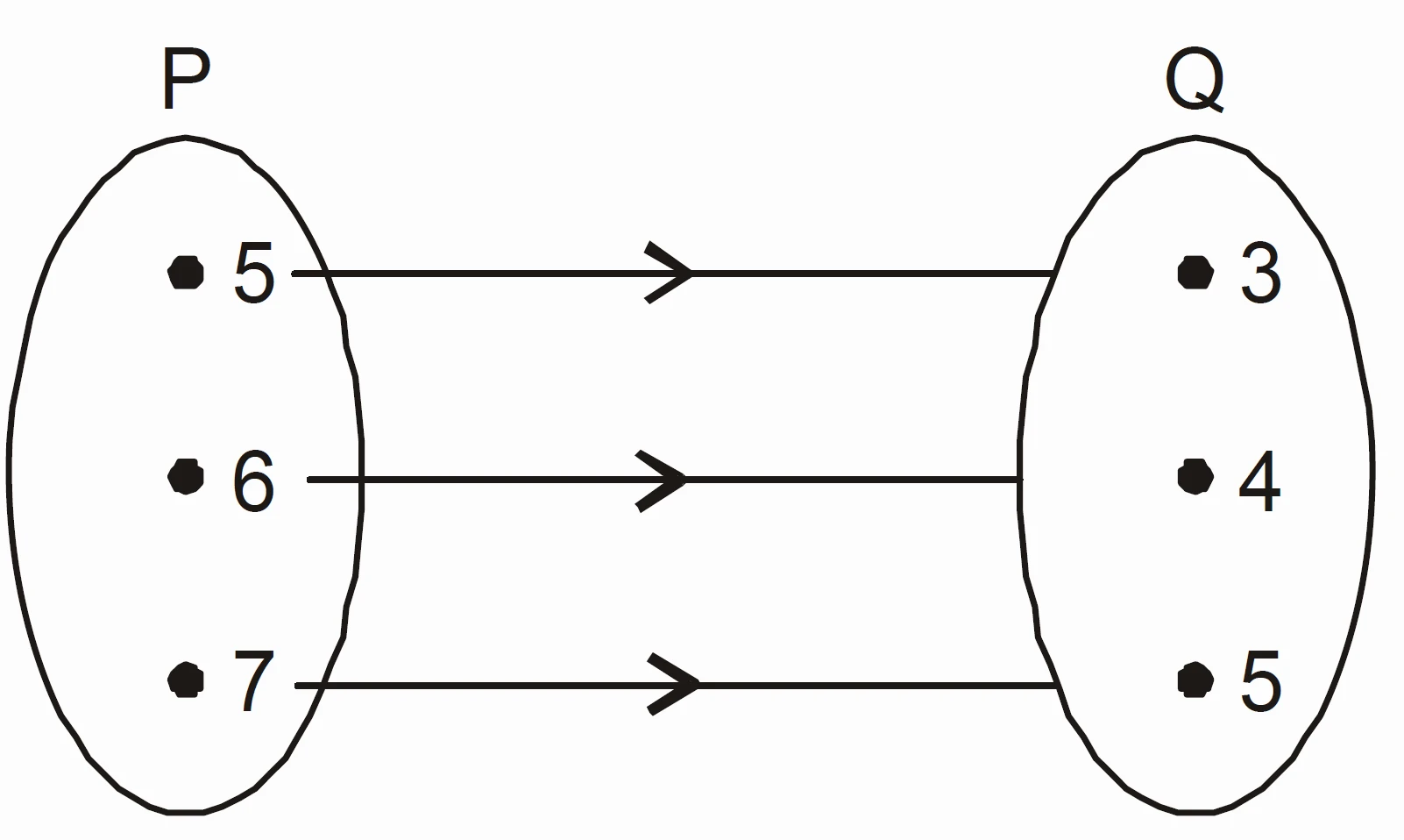 Ncert problem 4 exercise 2. 2