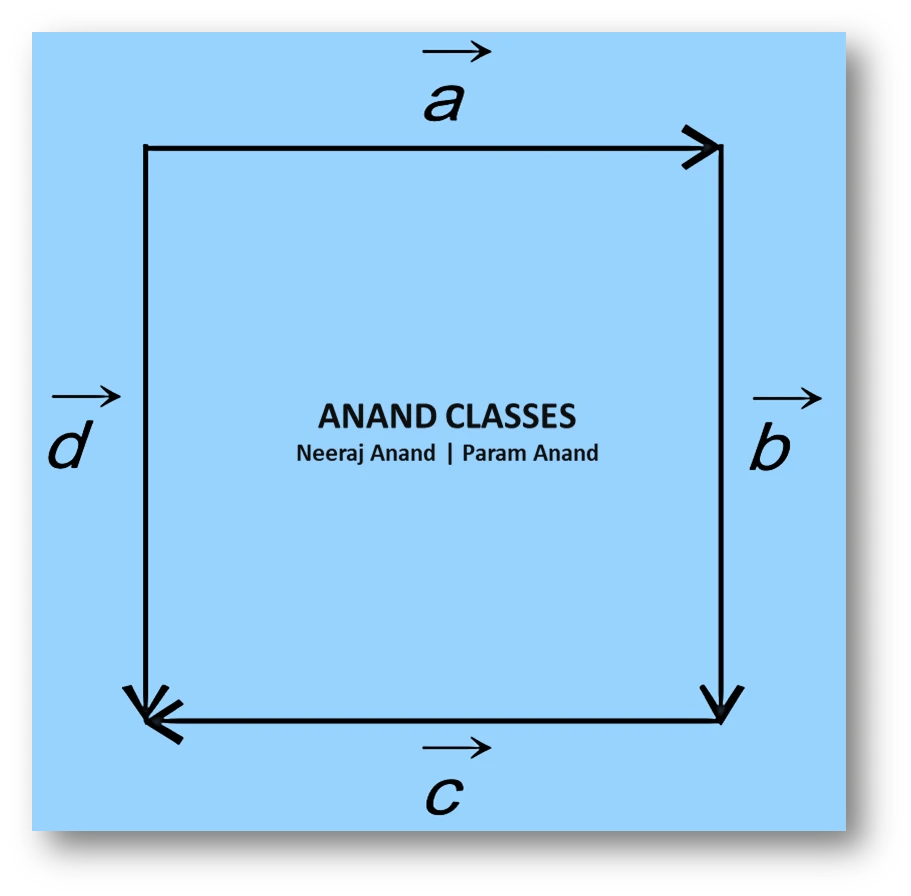 Ncert question. 4 : in the adjoining figure (a square), identify the following vectors
(i) co-initial
(ii) equal
(iii) collinear but not equal