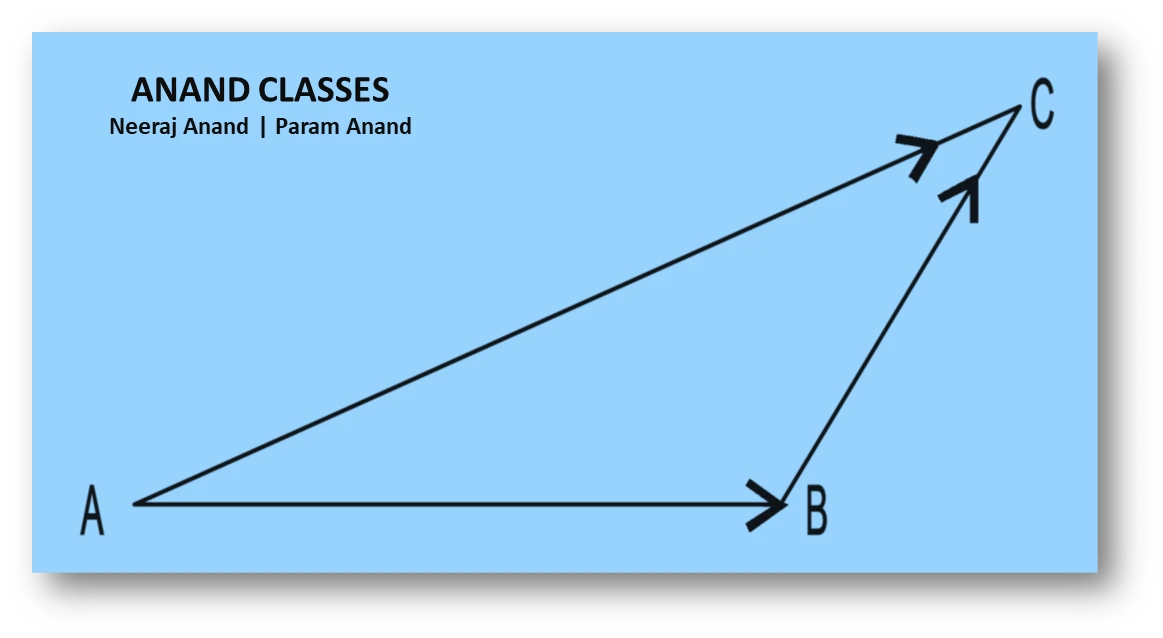 Ncert question. 18 : in triangle $abc$