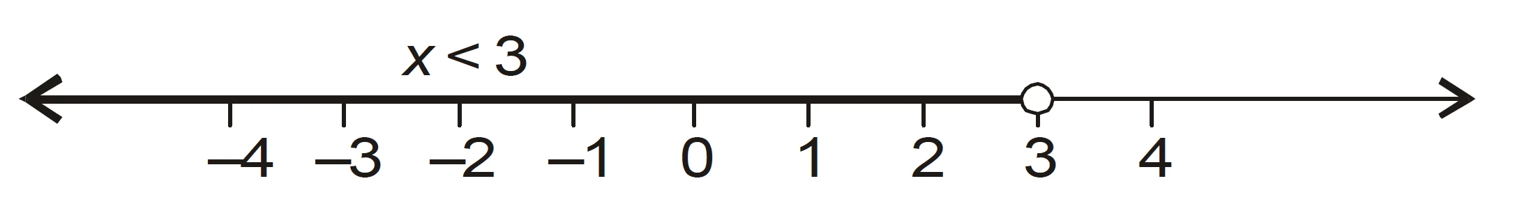 Anand classes offers comprehensive and well-structured ncert solutions for linear inequalities exercise 5. 1 class 11 maths chapter 5 (set-2) to help students build a clear understanding of linear inequalities. These step-by-step solutions strictly follow the latest ncert and cbse syllabus, ensuring accuracy and conceptual clarity. Designed to make exam preparation easy, these solutions cover all important types of questions from the chapter, enabling class 11 students to strengthen their problem-solving skills. Click the print button to download study material and notes.