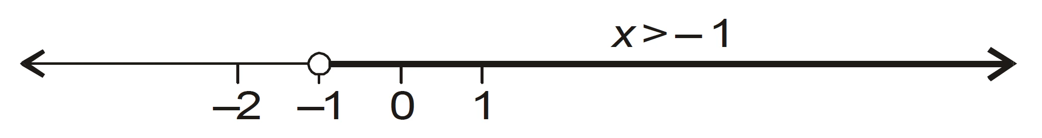 Anand classes offers comprehensive and well-structured ncert solutions for linear inequalities exercise 5. 1 class 11 maths chapter 5 (set-2) to help students build a clear understanding of linear inequalities. These step-by-step solutions strictly follow the latest ncert and cbse syllabus, ensuring accuracy and conceptual clarity. Designed to make exam preparation easy, these solutions cover all important types of questions from the chapter, enabling class 11 students to strengthen their problem-solving skills. Click the print button to download study material and notes.